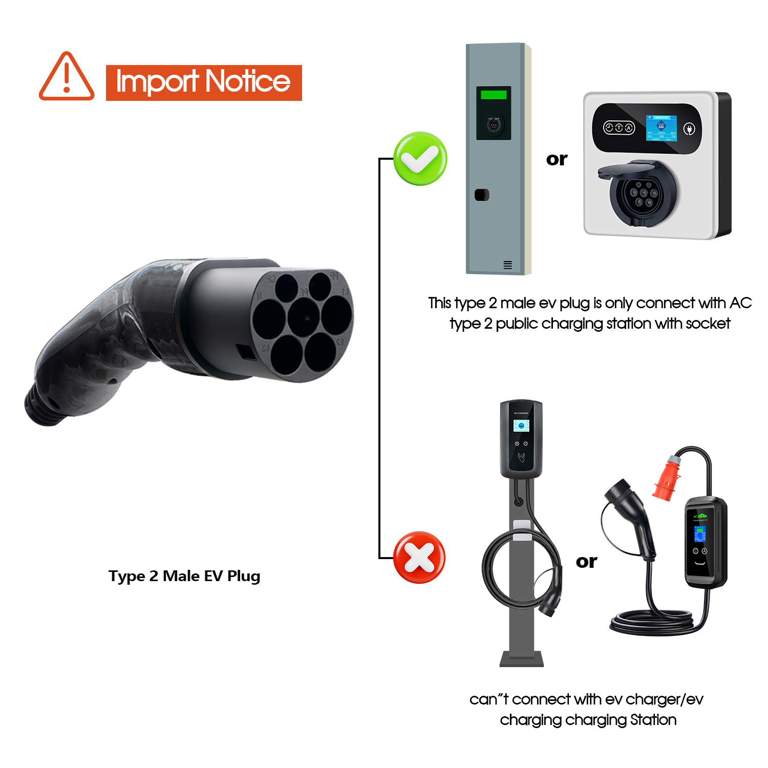 Kolanky EV-stekker Type 2 mann - Ev Charger Type 2 22Kw 32A 3 Phase recensie en prijs